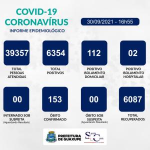 Guaxupé registrou, nesta quinta-feira, 16 novos casos de Covid-19
