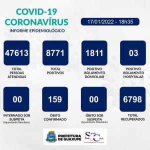 Guaxupé registra mais 148 casos de Covid-19 entre as pessoas atendidas no dia de hoje
