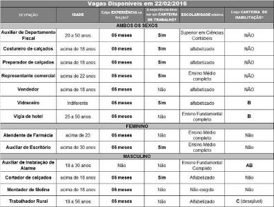 22/02/2016 Vagas no Sine