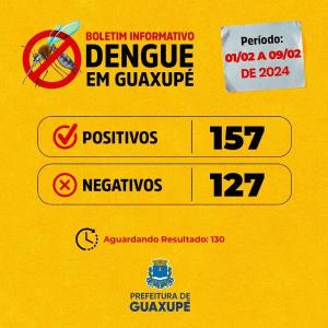 Com 484 casos de dengue em 2024, Guaxup estende o atendimento de sua 