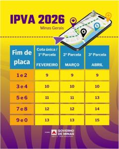 Come�a dia 9 a escala de pagamentos do IPVA 2026 em Minas Gerais