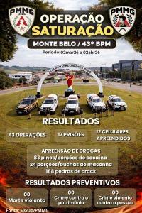 Opera��o Satura��o reduz criminalidade e resulta em pris�es por tr�fico em Monte Belo